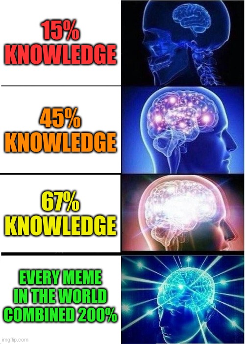 knowledge again... | 15% KNOWLEDGE; 45% KNOWLEDGE; 67% KNOWLEDGE; EVERY MEME IN THE WORLD COMBINED 200% | image tagged in memes,expanding brain | made w/ Imgflip meme maker