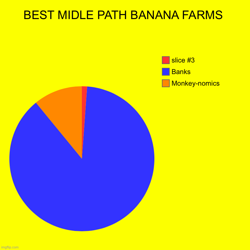 BEST MIDLE 0-x-0 PTH* | BEST MIDLE PATH BANANA FARMS | Monkey-nomics, Banks | image tagged in charts,pie charts | made w/ Imgflip chart maker