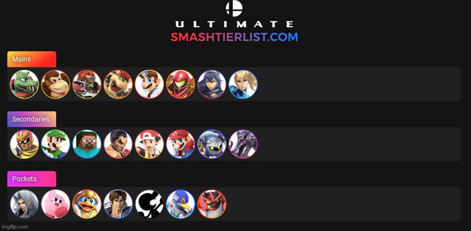 image tagged in tier list,super smash bros | made w/ Imgflip meme maker