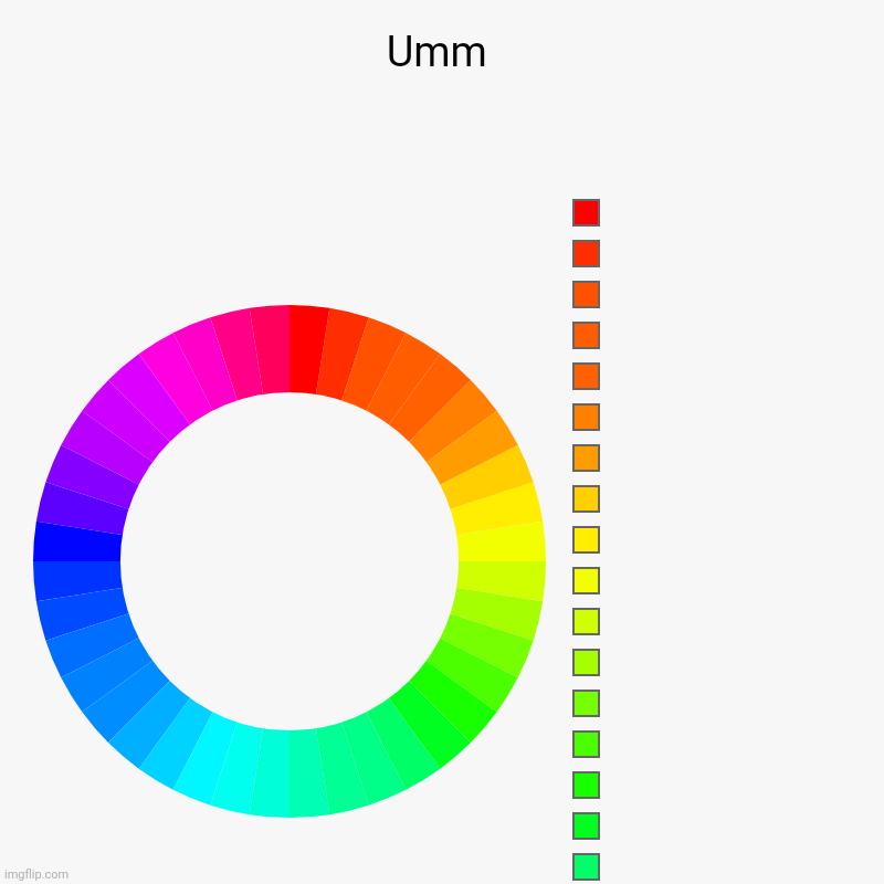 Optical illusion: look far away too see millions of colors | Umm |  ,  ,  ,  ,  ,  ,  ,   ,  ,  ,  ,  ,  ,  ,  ,  ,  ,  ,  ,  ,   ,  ,  ,  ,  ,  ,  ,  ,  ,  ,  ,  ,  ,  ,   ,  ,  ,  ,   , | image tagged in charts,donut charts,umm,wot,optical illusion | made w/ Imgflip chart maker