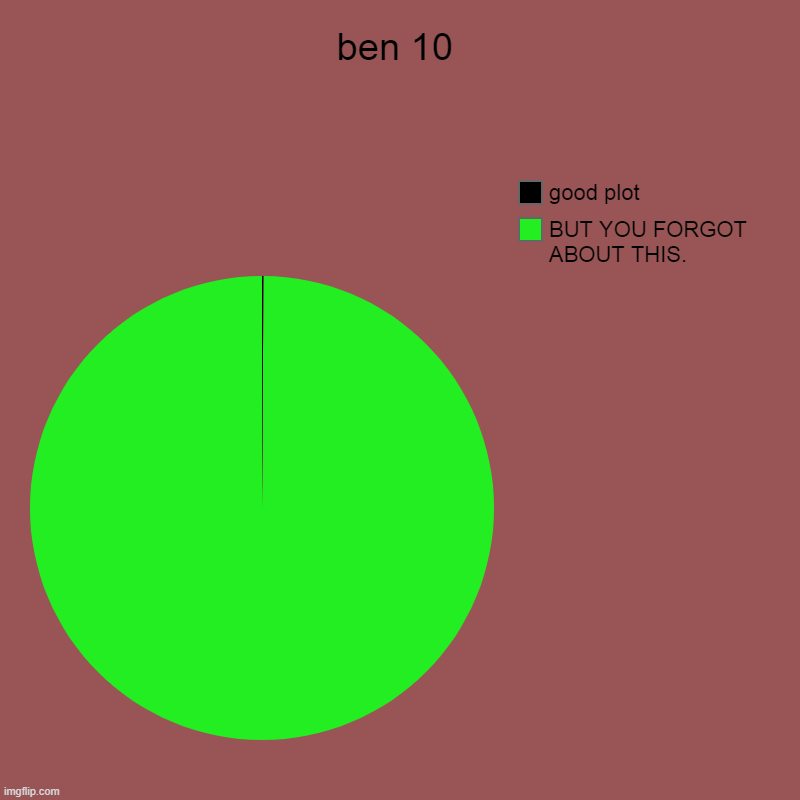 ben 10 | BUT YOU FORGOT ABOUT THIS., good plot | image tagged in charts,pie charts | made w/ Imgflip chart maker