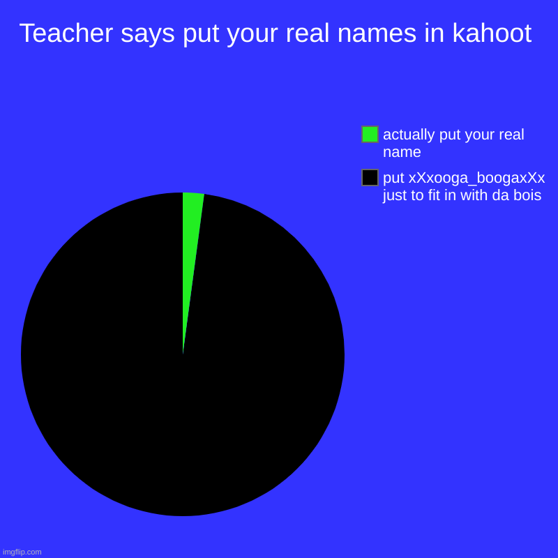 Teacher says put your real names in kahoot | put xXxooga_boogaxXx just to fit in with da bois, actually put your real name | image tagged in charts,pie charts | made w/ Imgflip chart maker