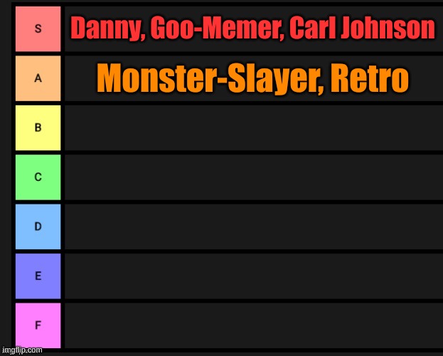 ranking de snowflakes | Danny, Goo-Memer, Carl Johnson; Monster-Slayer, Retro | image tagged in tier list | made w/ Imgflip meme maker