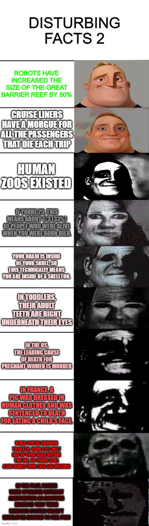 not recommended | DISTURBING FACTS 2; ROBOTS HAVE INCREASED THE SIZE OF THE GREAT BARRIER REEF BY 50%; CRUISE LINERS HAVE A MORGUE FOR ALL THE PASSENGERS THAT DIE EACH TRIP; HUMAN ZOOS EXISTED; IF YOURE 25, THIS MEANS ABOUT 1/3 (33%) OF PEOPLE WHO WERE ALIVE WHEN YOU WERE BORN DIED. YOUR BRAIN IS INSIDE OF YOUR SKULL, SO THIS TECHNICALLY MEANS YOU ARE INSIDE OF A SKELETON. IN TODDLERS, THEIR ADULT TEETH ARE RIGHT UNDERNEATH THEIR EYES; IN THE US, THE LEADING CAUSE OF DEATH FOR PREGNANT WOMEN IS MURDER; IN FRANCE, A PIG WAS DRESSED IN HUMAN CLOTHES AND WAS SENTENCED TO DEATH FOR EATING A CHILD'S FACE. WHEN YOU'RE BURNING TO DEATH, YOUR EYES MELT OUT OF YOUR HEAD BEFORE YOU DIE, SO YOURE STILL ALIVE WHILE YOUR EYES ARE MELTING; IN THE PAST, BABIES WERE OPERATED WITHOUT ANESTHETICS AS DOCTORS BELIEVED THAT THEIR NERVOUS SYSTEM WASN'T DEVELOPED ENOUGH TO FEEL PAIN | image tagged in mr incredible becoming uncanny,memes,disturbing,facts | made w/ Imgflip meme maker