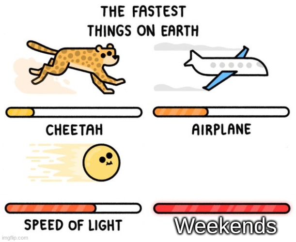 why is the weekends so fast | Weekends | image tagged in fastest thing possible | made w/ Imgflip meme maker