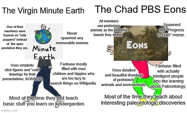 The Virgin Stick Figure loving hippies vs the Chad Paleontologists: | The Chad PBS Eons; The Virgin Minute Earth; All members see prehistoric animals as the powerful beasts they where. Spawned the "Progress to crab" meme. One of their members sees hyenas as "cute puppers" instead of  the apex predators they are. Never spawned any memorable memes; Uses simplistic stick figures and "cute" drawings for their presentations, BORING!!! Fanbase mostly filled with man children and hippies who are too lazy to search things on Wikipedia. Fanbase filled with actually intelligent people who like learning about Paleontology. Uses detailed and beautiful drawings of prehistoric animals and environments. Most of the time they teach about interesting paleontologic discoveries; Most of the time they just teach basic stuff you learn on kindergarden | image tagged in virgin vs chad,biology,science,funny memes | made w/ Imgflip meme maker