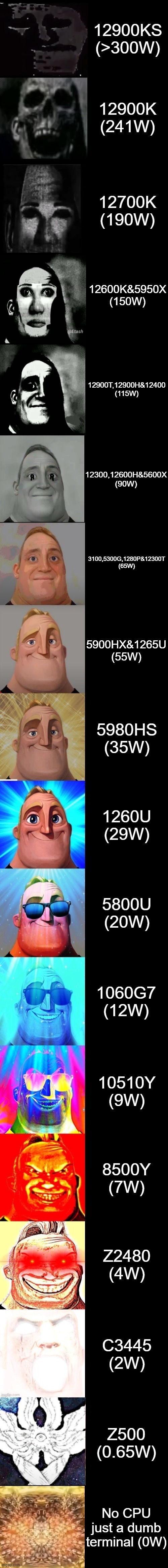 Trolololololo trololololo trolololo | 12900KS (>300W); 12900K (241W); 12700K (190W); 12600K&5950X (150W); 12900T,12900H&12400 (115W); 12300,12600H&5600X (90W); 3100,5300G,1280P&12300T (65W); 5900HX&1265U (55W); 5980HS (35W); 1260U (29W); 5800U (20W); 1060G7 (12W); 10510Y (9W); 8500Y (7W); Z2480 (4W); C3445 (2W); Z500 (0.65W); No CPU just a dumb terminal (0W) | image tagged in mr incredible from trollge to god | made w/ Imgflip meme maker