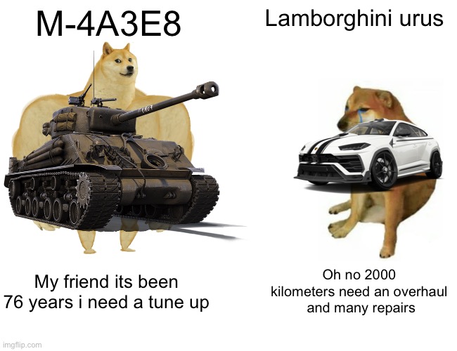 M-4A3E8; Lamborghini urus; My friend its been 76 years i need a tune up; Oh no 2000 kilometers need an overhaul  and many repairs | made w/ Imgflip meme maker