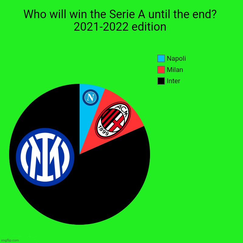 Serie A 2021-2022 Pie Chart | image tagged in inter,ac milan,napoli,serie a,calcio,memes | made w/ Imgflip meme maker