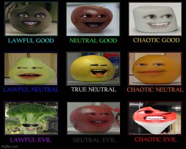Annoying Orange Alignment Chart | image tagged in alignment chart | made w/ Imgflip meme maker