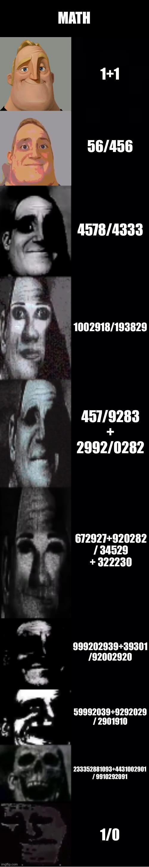 mr incredible becoming uncanny | MATH; 1+1; 56/456; 4578/4333; 1002918/193829; 457/9283 + 2992/0282; 672927+920282 / 34529 + 322230; 999202939+39301 /92002920; 59992039+9292029 / 2901910; 233352881093+4431002901 / 9910292091; 1/0 | image tagged in mr incredible becoming uncanny | made w/ Imgflip meme maker