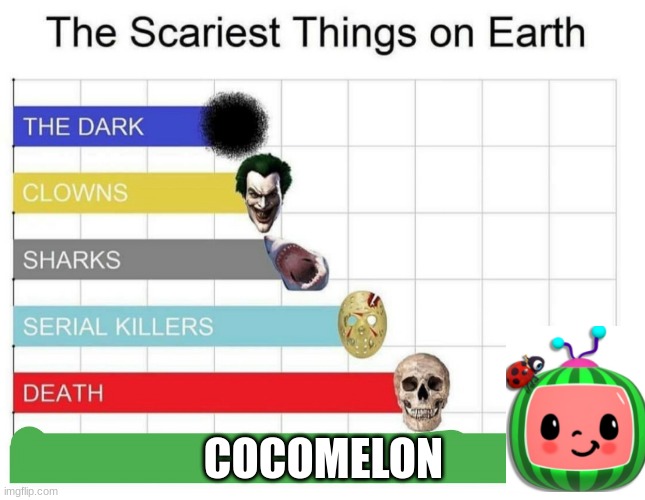 I know it doesn't make sense to be scared at that | COCOMELON | image tagged in scariest things on earth | made w/ Imgflip meme maker