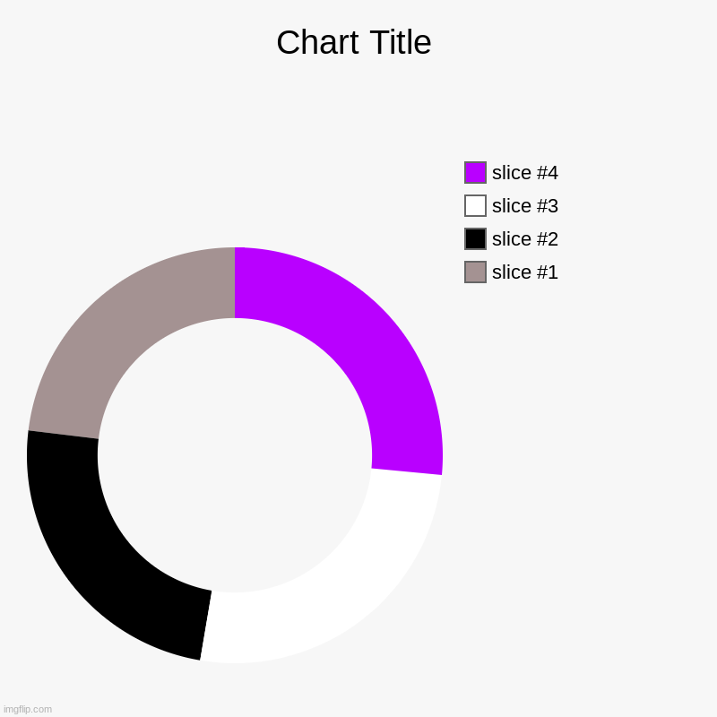 The Asexual Donut | image tagged in charts,donut charts,asexual | made w/ Imgflip chart maker