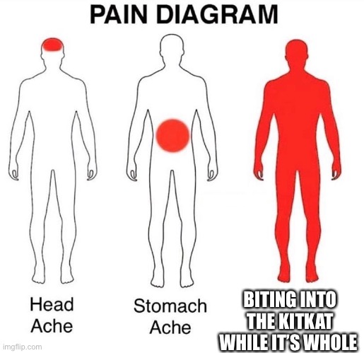 Pain Diagram | BITING INTO THE KITKAT WHILE IT’S WHOLE | image tagged in pain diagram | made w/ Imgflip meme maker