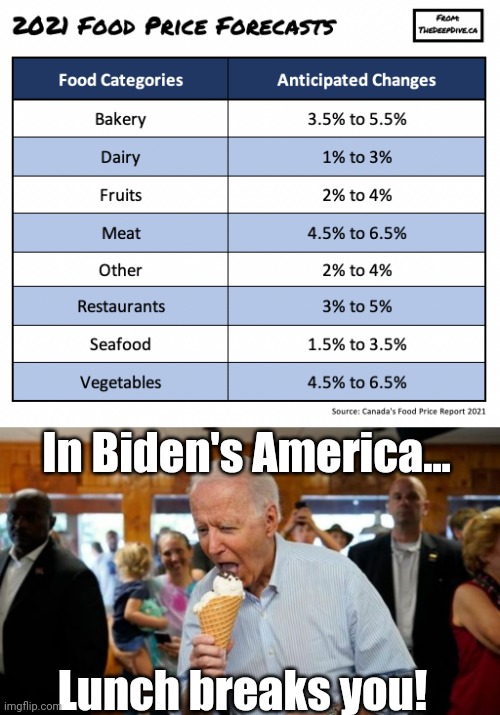 ... And it's getting worse. | In Biden's America... Lunch breaks you! | image tagged in biden ice cream,joe biden,worthless,trash,expensive,food | made w/ Imgflip meme maker
