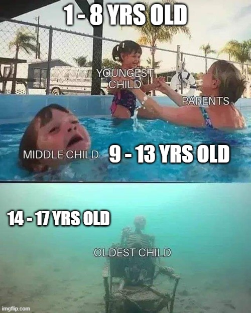 1 - 8 YRS OLD; 9 - 13 YRS OLD; 14 - 17 YRS OLD | made w/ Imgflip meme maker