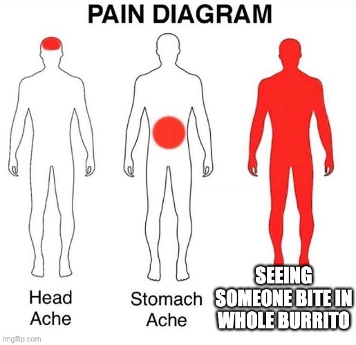 Pain Diagram | SEEING SOMEONE BITE IN WHOLE BURRITO | image tagged in pain diagram | made w/ Imgflip meme maker