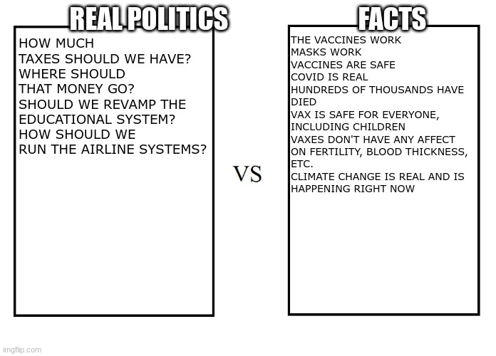 REAL politics VS. facts/not politics aka not debatable | REAL POLITICS                          FACTS; THE VACCINES WORK
MASKS WORK
VACCINES ARE SAFE
COVID IS REAL
HUNDREDS OF THOUSANDS HAVE
DIED
VAX IS SAFE FOR EVERYONE,
INCLUDING CHILDREN
VAXES DON'T HAVE ANY AFFECT
ON FERTILITY, BLOOD THICKNESS,
ETC.
CLIMATE CHANGE IS REAL AND IS
HAPPENING RIGHT NOW; HOW MUCH TAXES SHOULD WE HAVE?
WHERE SHOULD THAT MONEY GO?
SHOULD WE REVAMP THE EDUCATIONAL SYSTEM?
HOW SHOULD WE RUN THE AIRLINE SYSTEMS? | image tagged in versus | made w/ Imgflip meme maker