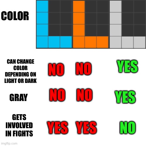 Screw the orange and blue icons fighting | COLOR; CAN CHANGE COLOR DEPENDING ON LIGHT OR DARK; YES; NO; NO; NO; NO; YES; GRAY; GETS INVOLVED IN FIGHTS; NO; YES; YES | image tagged in memes,blank transparent square | made w/ Imgflip meme maker