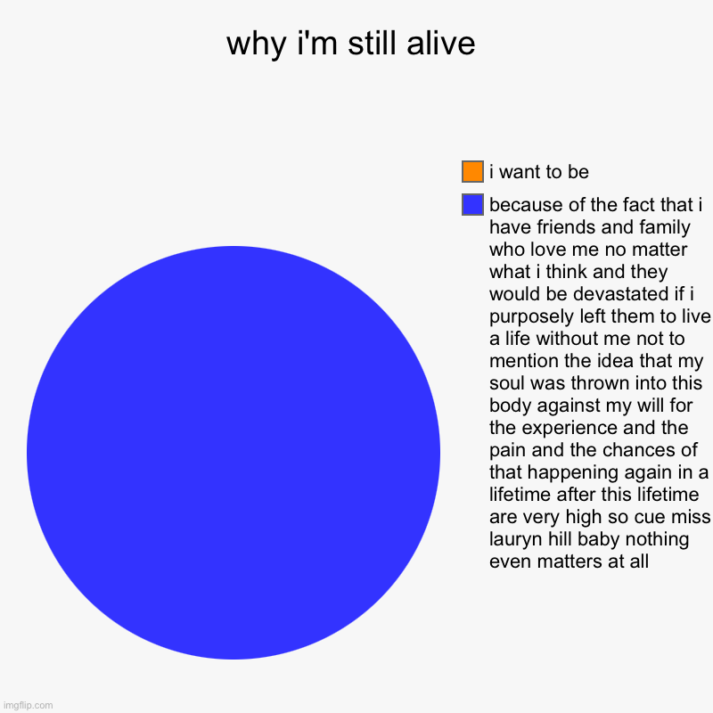 why i'm still alive | because of the fact that i have friends and family who love me no matter what i think and they would be devastated if  | image tagged in charts,life,what is life,love,depression,lauryn hill | made w/ Imgflip chart maker