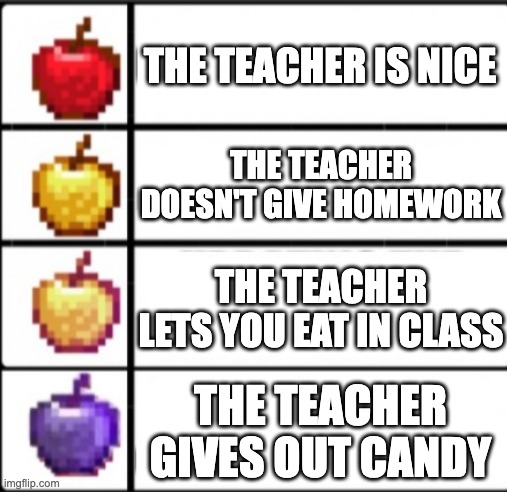 school memes | THE TEACHER IS NICE; THE TEACHER DOESN'T GIVE HOMEWORK; THE TEACHER LETS YOU EAT IN CLASS; THE TEACHER GIVES OUT CANDY | image tagged in minecraft apples,school,memes | made w/ Imgflip meme maker
