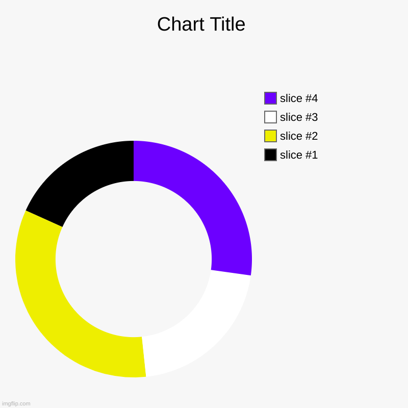 tee hee | image tagged in charts,donut charts | made w/ Imgflip chart maker