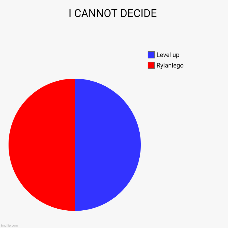 O MY GOD | I CANNOT DECIDE | Rylanlego, Level up | image tagged in charts,pie charts | made w/ Imgflip chart maker
