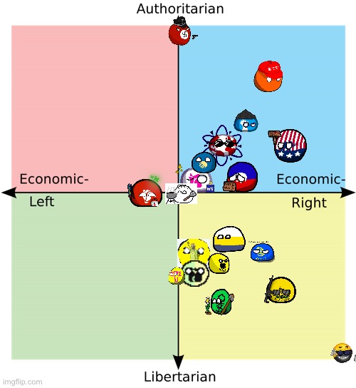 Idk. | image tagged in political compass | made w/ Imgflip meme maker