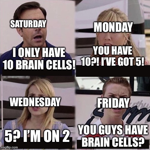 My brain on different days | SATURDAY; MONDAY; YOU HAVE 10?! I’VE GOT 5! I ONLY HAVE 10 BRAIN CELLS! WEDNESDAY; FRIDAY; 5? I’M ON 2; YOU GUYS HAVE BRAIN CELLS? | image tagged in you guys are getting paid template,brain,weekend | made w/ Imgflip meme maker