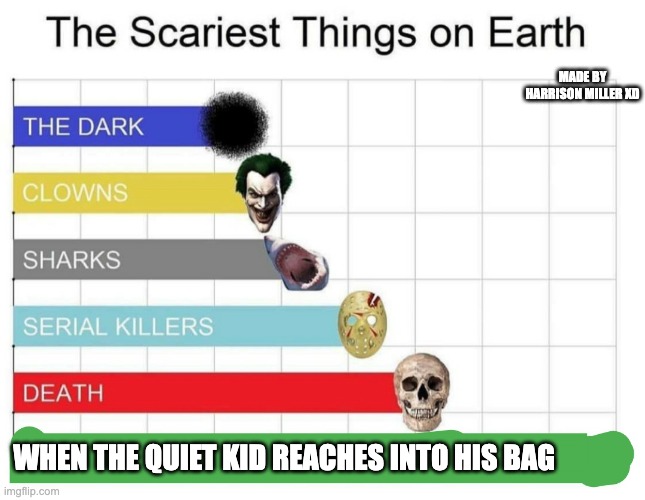 Like, i'm not wrong thou. | MADE BY HARRISON MILLER XD; WHEN THE QUIET KID REACHES INTO HIS BAG | image tagged in scariest things on earth | made w/ Imgflip meme maker