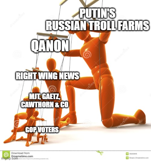 Putin's GOP | PUTIN'S RUSSIAN TROLL FARMS; QANON; RIGHT WING NEWS; MJT, GAETZ, CAWTHORN & CO; GOP VOTERS | image tagged in puppet hierarchy,gop,russia,fox news,qanon | made w/ Imgflip meme maker