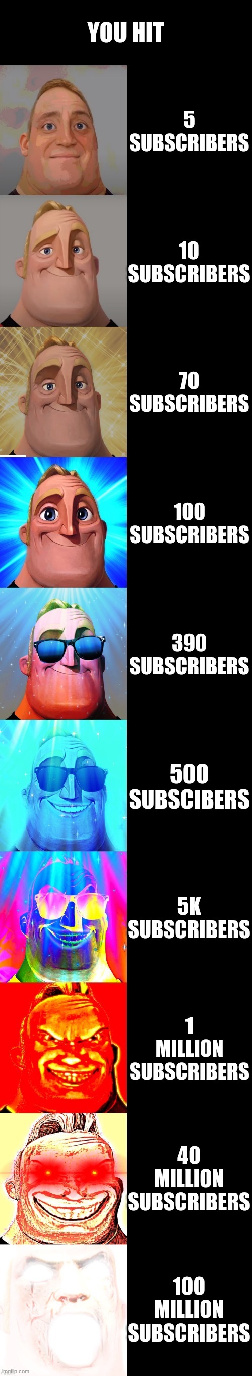 pov you hit this many subscribers | YOU HIT; 5 SUBSCRIBERS; 10 SUBSCRIBERS; 70 SUBSCRIBERS; 100 SUBSCRIBERS; 390 SUBSCRIBERS; 500 SUBSCIBERS; 5K SUBSCRIBERS; 1 MILLION SUBSCRIBERS; 40 MILLION SUBSCRIBERS; 100 MILLION SUBSCRIBERS | image tagged in mr incredible becoming canny | made w/ Imgflip meme maker