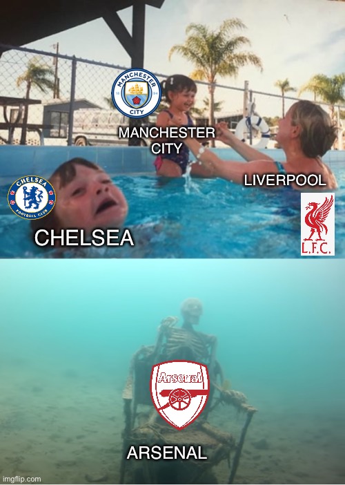 Premier League Be Like | MANCHESTER CITY; LIVERPOOL; CHELSEA; ARSENAL | image tagged in football,premier league,teams,arsenal,man city,liverpool | made w/ Imgflip meme maker