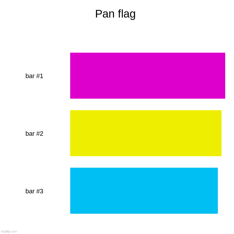 Pan flag | Pan flag | | image tagged in charts,bar charts | made w/ Imgflip chart maker