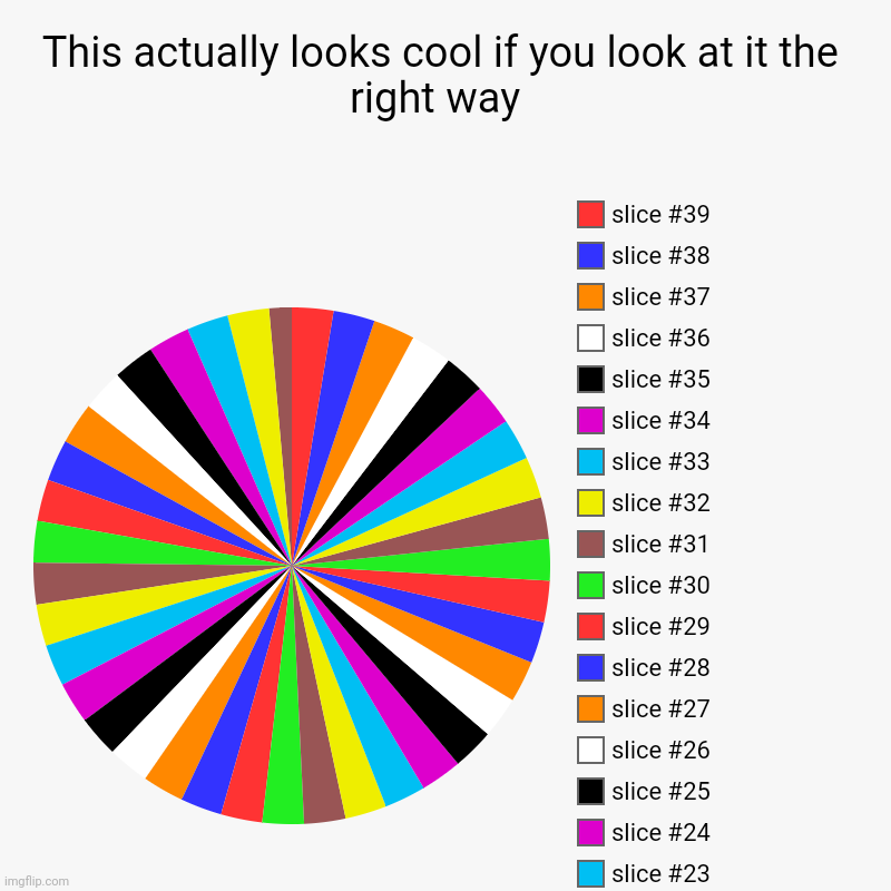 This actually looks kinda cool | This actually looks cool if you look at it the right way  | | image tagged in charts,pie charts,pigoscar illusion | made w/ Imgflip chart maker