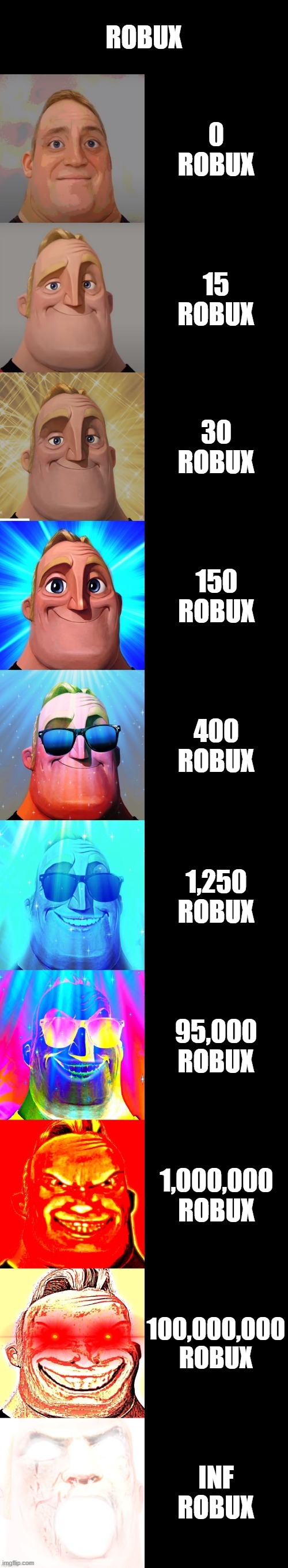 mr incredible becoming canny | ROBUX; 0 ROBUX; 15 ROBUX; 30 ROBUX; 150 ROBUX; 400 ROBUX; 1,250 ROBUX; 95,000 ROBUX; 1,000,000 ROBUX; 100,000,000 ROBUX; INF ROBUX | image tagged in mr incredible becoming canny | made w/ Imgflip meme maker