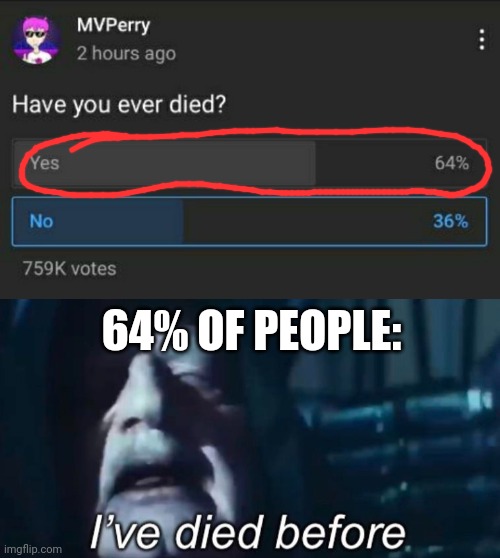 I have died before... | 64% OF PEOPLE: | image tagged in i've died before,stupid test answers,stupid question,death,star wars,emperor palpatine | made w/ Imgflip meme maker