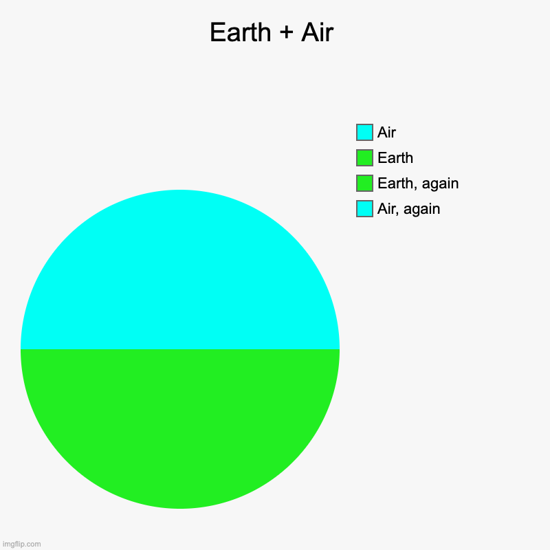 Earth + Air | Air, again, Earth, again, Earth, Air | image tagged in charts,pie charts,earth,air | made w/ Imgflip chart maker