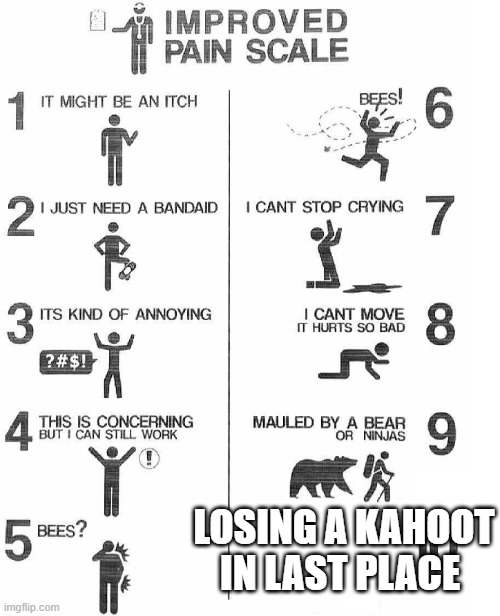 Improved Pain Scale | LOSING A KAHOOT IN LAST PLACE | image tagged in improved pain scale | made w/ Imgflip meme maker