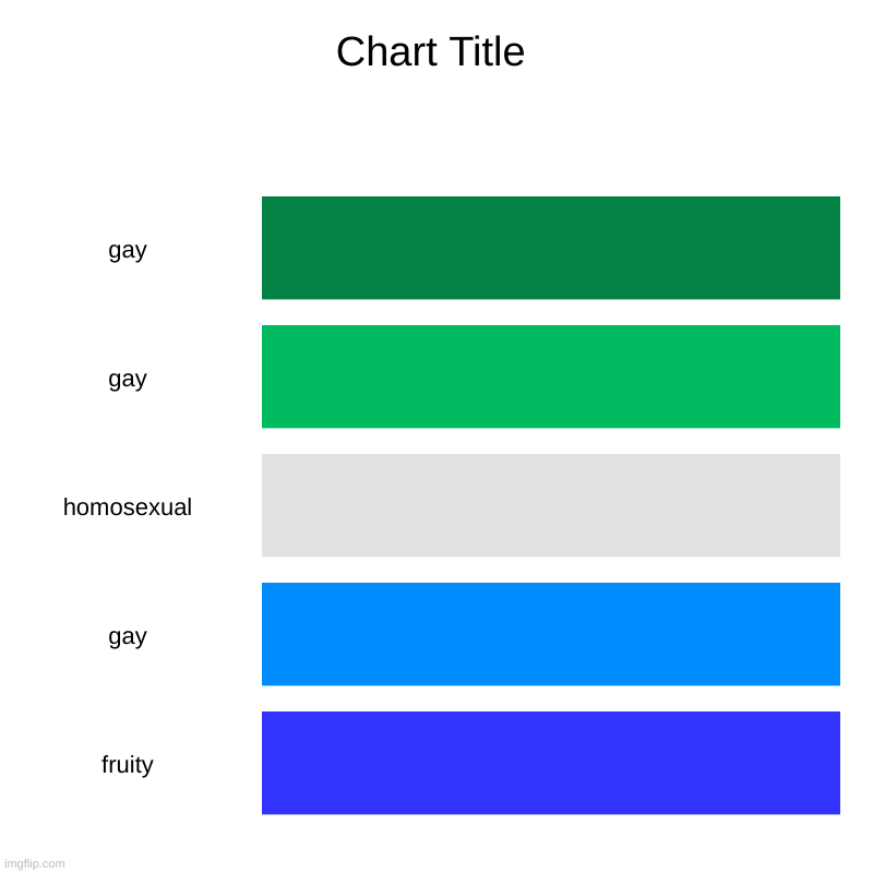 gay gay homosexual gay fruity | gay, gay, homosexual, gay, fruity | image tagged in charts,bar charts | made w/ Imgflip chart maker