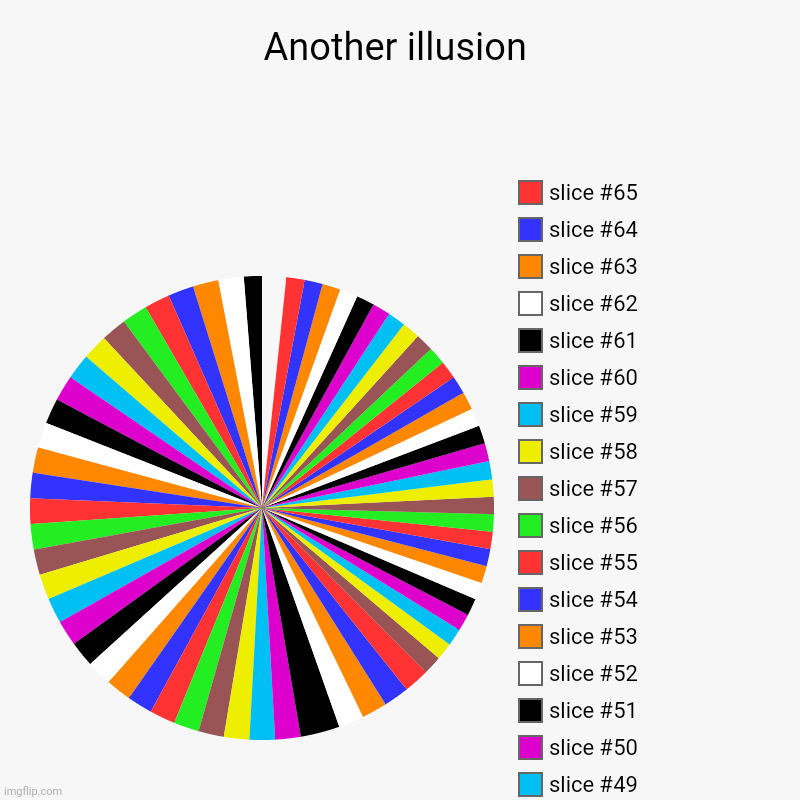 Another illusion... | Another illusion | | image tagged in charts,pie charts,pigoscar illusions | made w/ Imgflip chart maker