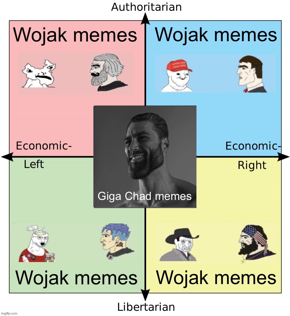High Quality Wojak vs. Giga Chad Centrist political compass Blank Meme Template