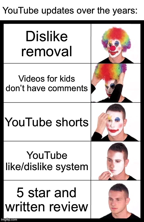 The absolute clown should be the new NFTs feature | YouTube updates over the years:; Dislike removal; Videos for kids don’t have comments; YouTube shorts; YouTube like/dislike system; 5 star and written review | image tagged in clown applying makeup reversed - 5 faces | made w/ Imgflip meme maker