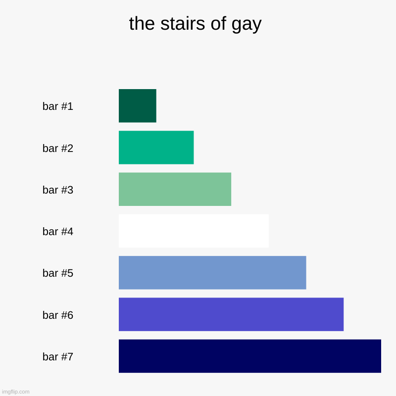 the stairs of gay | | image tagged in charts,bar charts | made w/ Imgflip chart maker