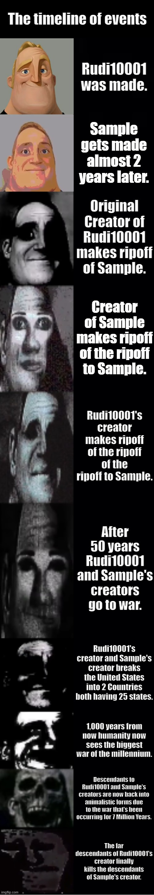 Rudi10001 vs Sample | The timeline of events; Rudi10001 was made. Sample gets made almost 2 years later. Original Creator of Rudi10001 makes ripoff of Sample. Creator of Sample makes ripoff of the ripoff to Sample. Rudi10001's creator makes ripoff of the ripoff of the ripoff to Sample. After 50 years Rudi10001 and Sample's creators go to war. Rudi10001's creator and Sample's creator breaks the United States into 2 Countries both having 25 states. 1,000 years from now humanity now sees the biggest war of the millennium. Descendants to Rudi10001 and Sample's creators are now back into animalistic forms due to the war that's been occurring for 7 Million Years. The far descendants of Rudi10001's creator finally kills the descendants of Sample's creator. | image tagged in mr incredible becoming uncanny,deviantart,ripoff,prediction,the future | made w/ Imgflip meme maker