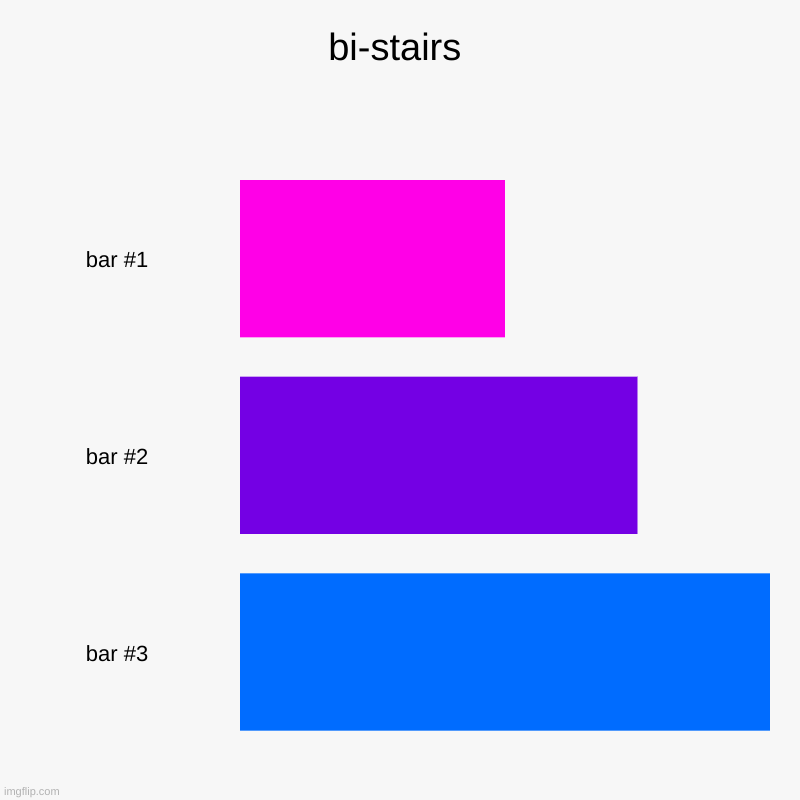 bi-stairs | | image tagged in charts,bar charts | made w/ Imgflip chart maker