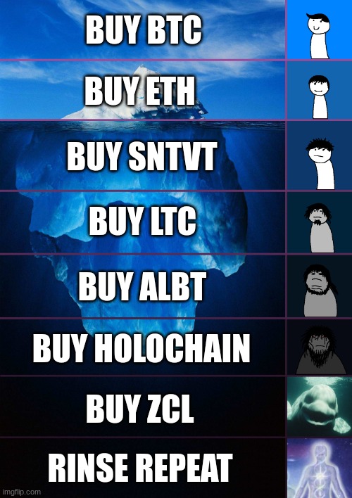 iceberg levels tiers | BUY BTC; BUY ETH; BUY SNTVT; BUY LTC; BUY ALBT; BUY HOLOCHAIN; BUY ZCL; RINSE REPEAT | image tagged in iceberg levels tiers | made w/ Imgflip meme maker