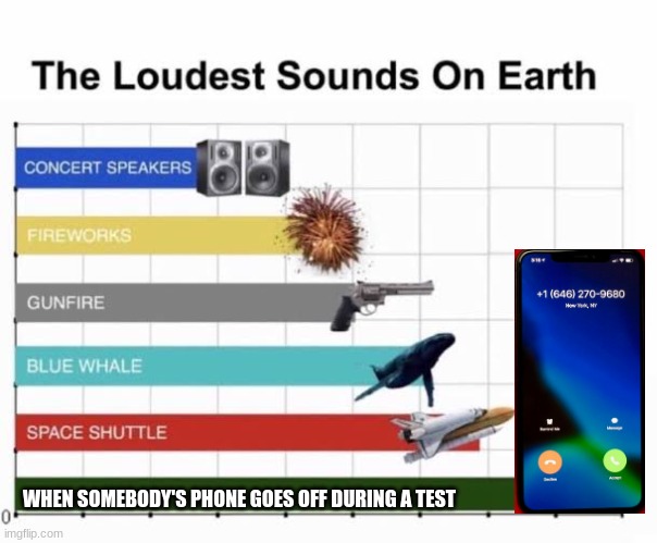 can the phone be quiet | WHEN SOMEBODY'S PHONE GOES OFF DURING A TEST | image tagged in the loudest sounds on earth | made w/ Imgflip meme maker