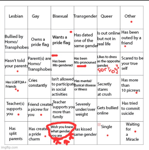 Bingo again because I have nothing else | image tagged in lgbtqia bingo | made w/ Imgflip meme maker