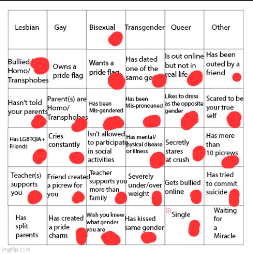 LGBTQIA+ Bingo!! | image tagged in lgbtqia bingo | made w/ Imgflip meme maker